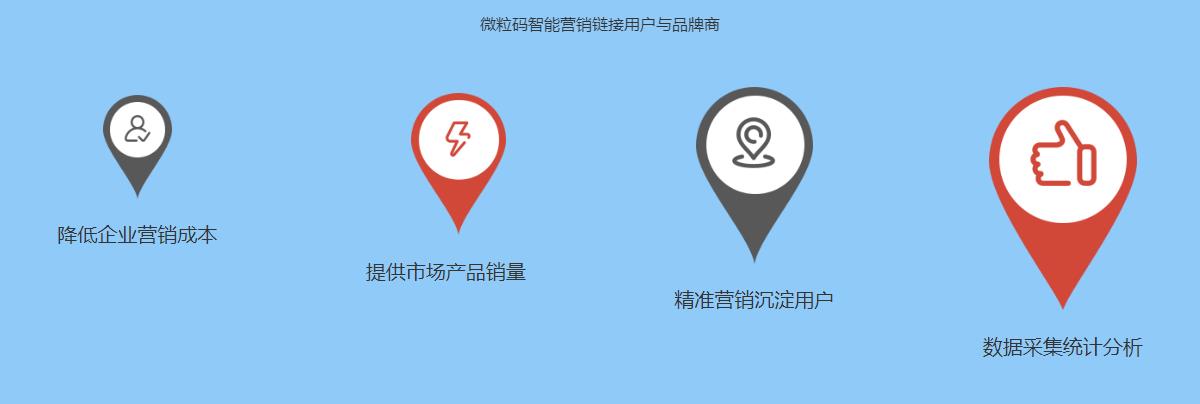 二維碼營(yíng)銷(xiāo)系統(tǒng)