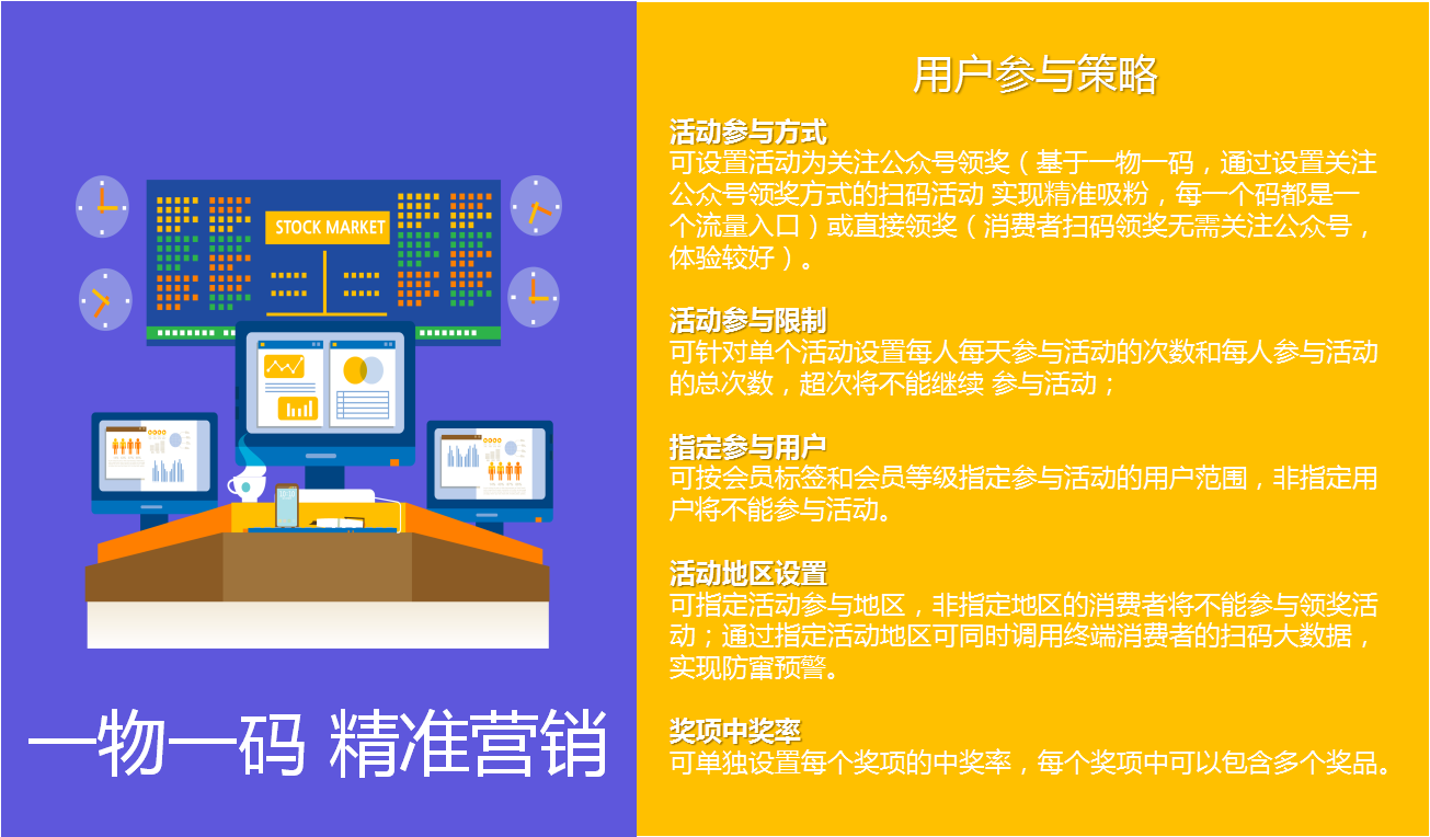 微粒碼掃碼營(yíng)銷