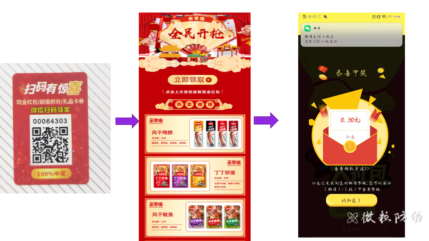 一物一碼