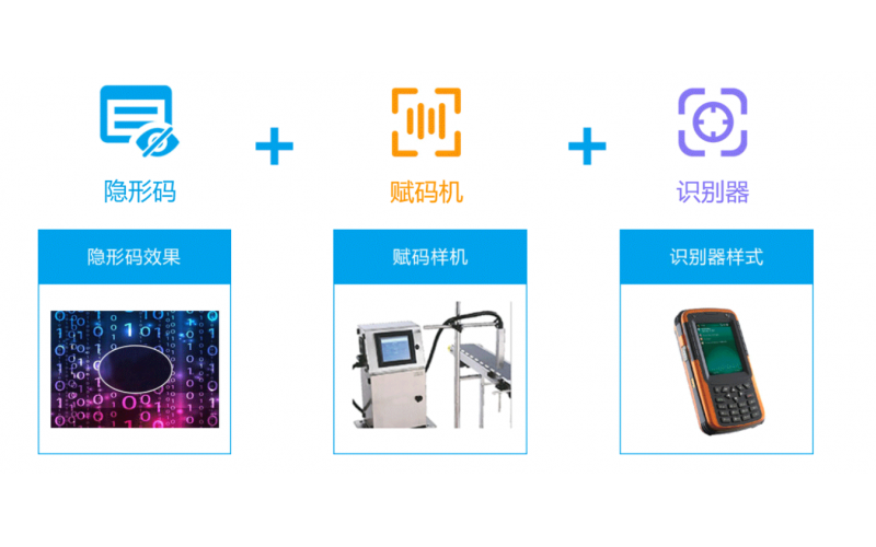 暗碼溯源如何幫助企業實現產品防竄貨溯源管控？